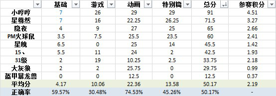 score.png